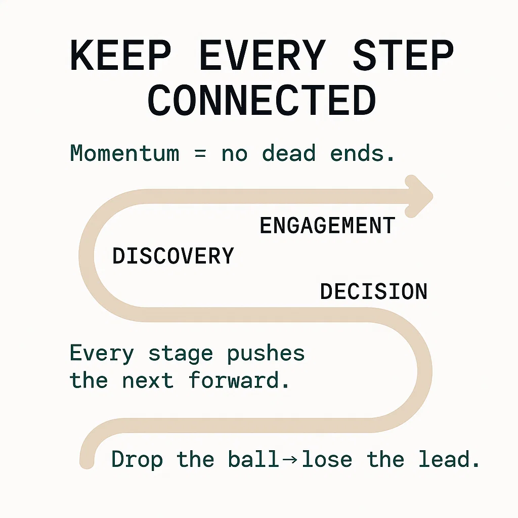 What Continuous Relationship Momentum Means 