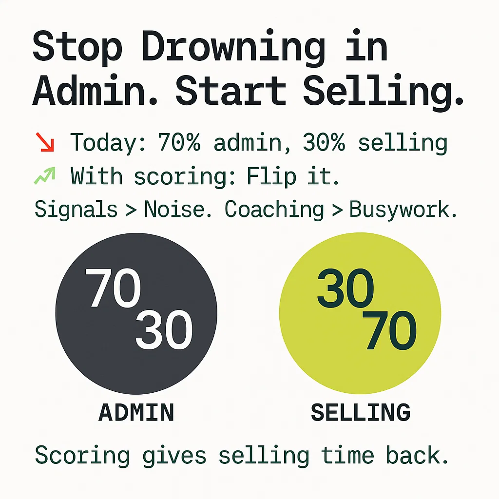 Why Activity Scoring Matters