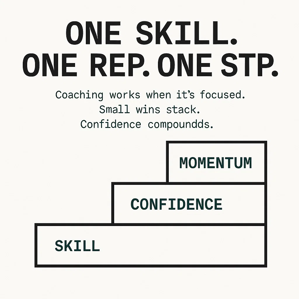 What Effective Coaching Looks Like