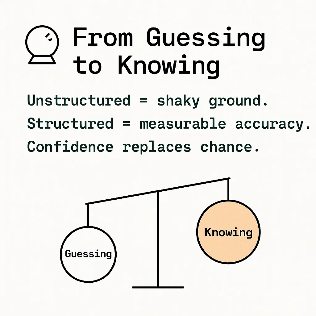 Strong Predictive Validity Of Structured Methods