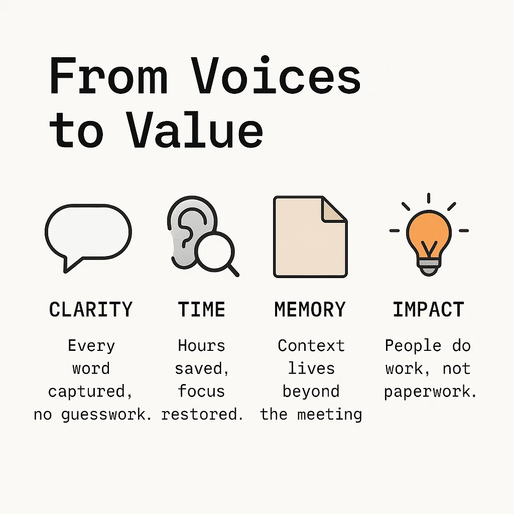 What AI Transcription is and Why It Matters