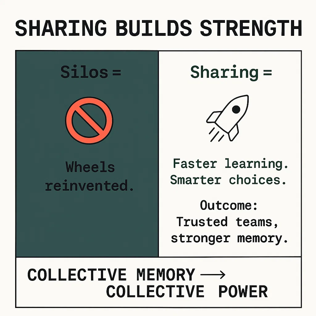 The Role of Knowledge Sharing and Communities