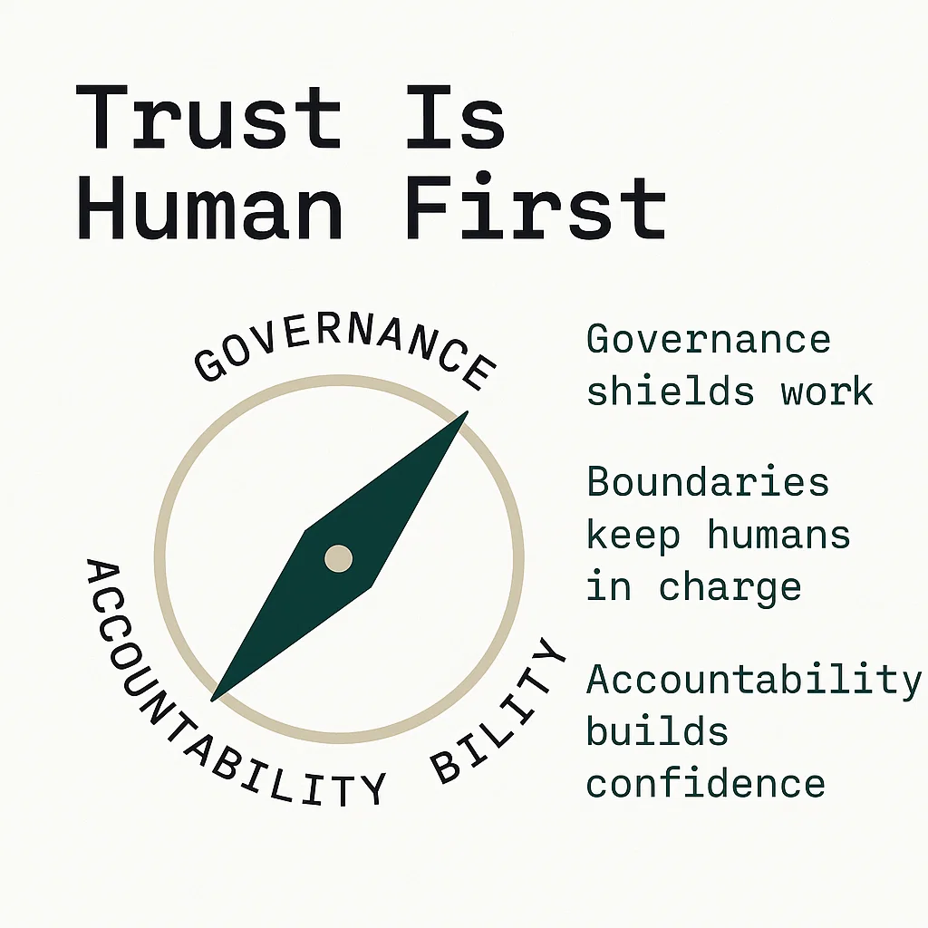 Human‑Centered Governance And Trust