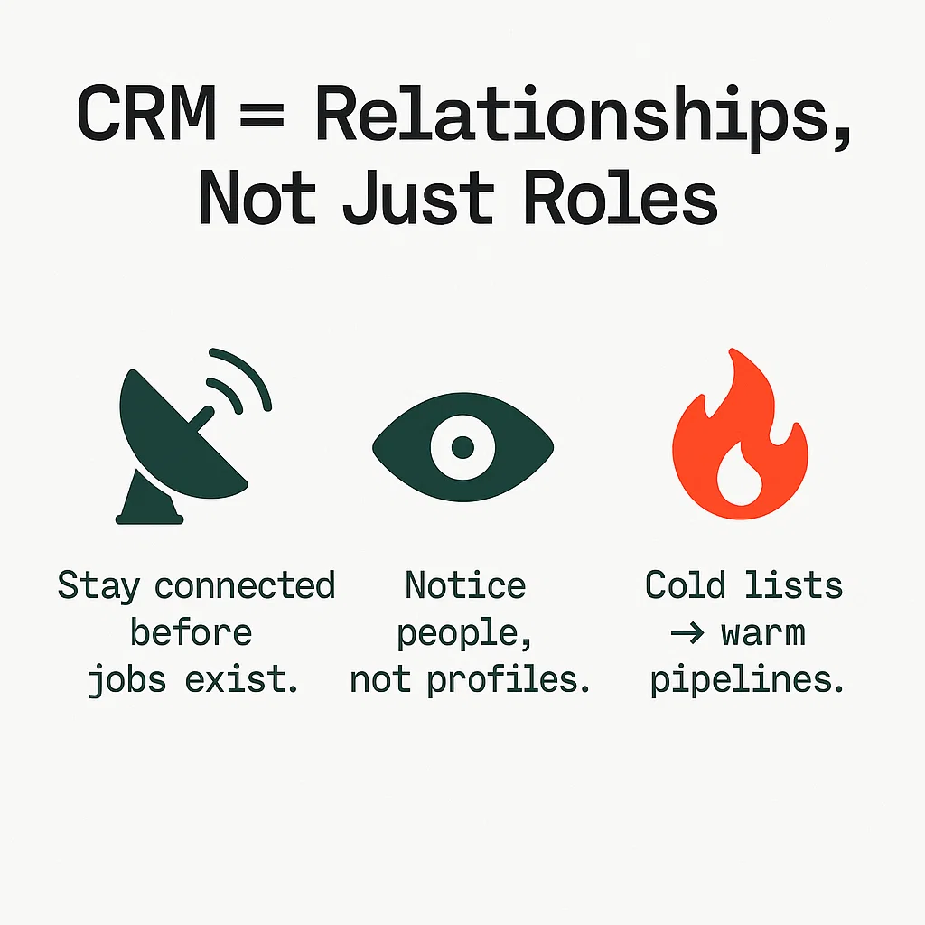 What is Candidate Relationship Management?