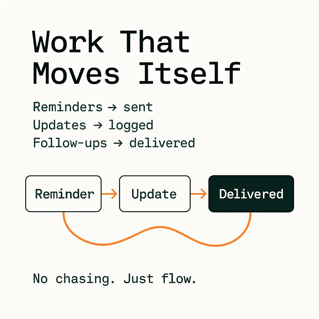How Workflows Keep Things Moving 