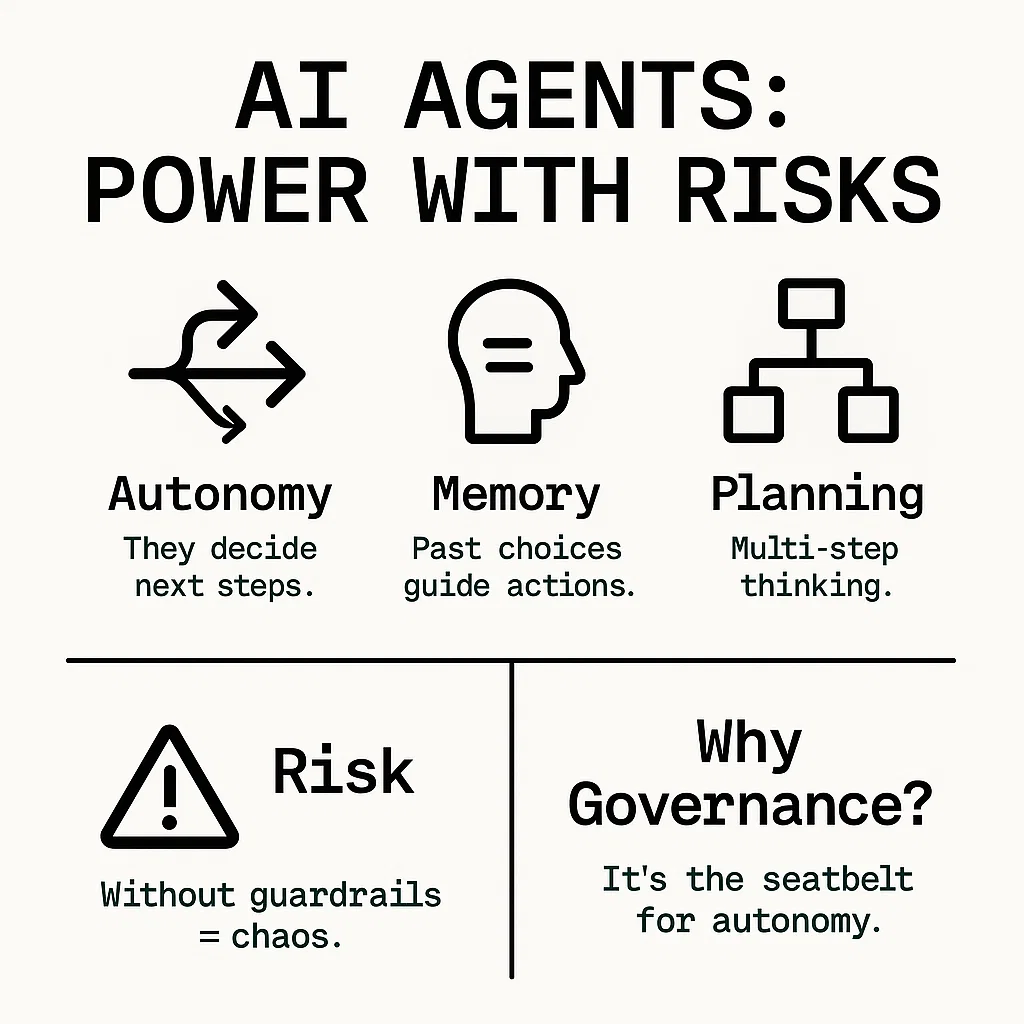 What are AI Agents and Why Governance Matters