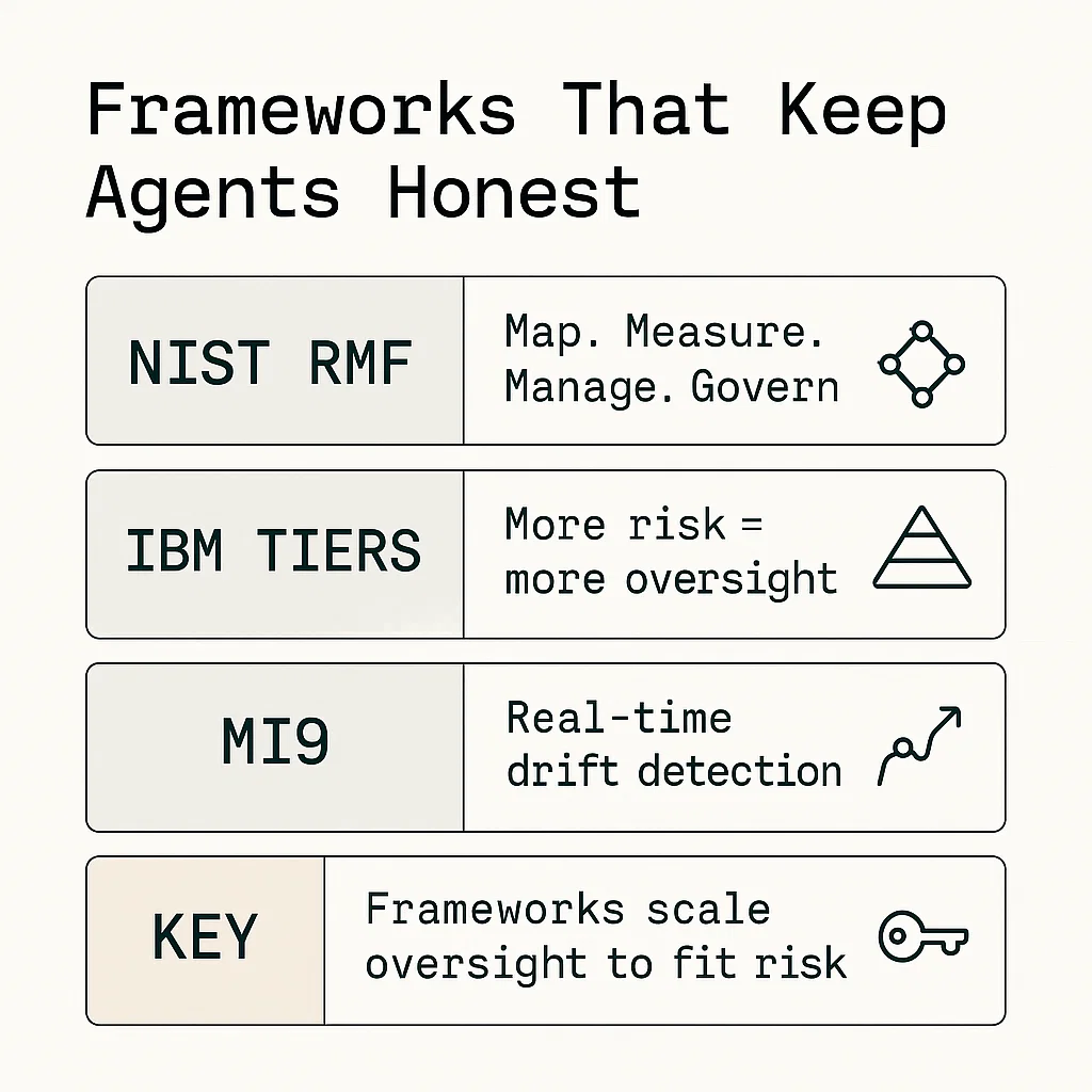 Governance Frameworks and Models