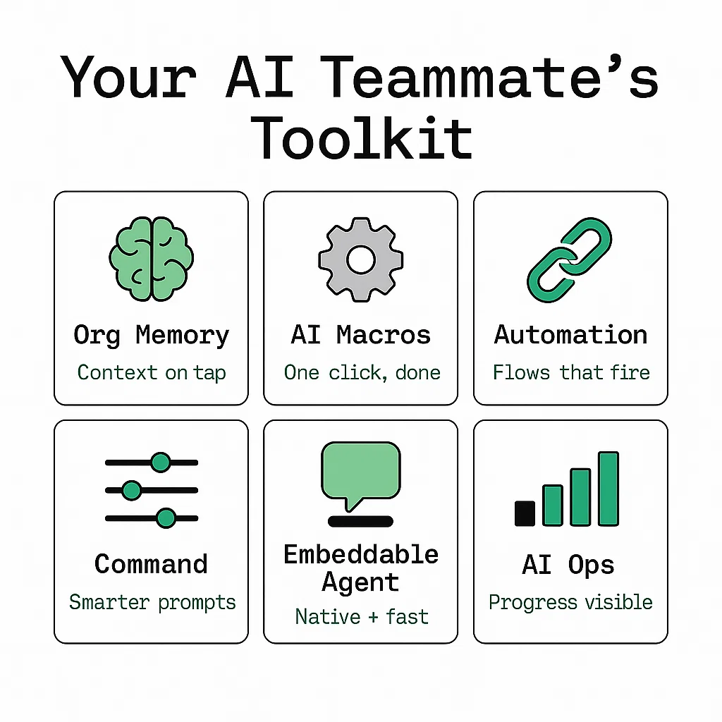 Key Elements Of An AI Teammate That Moves Work