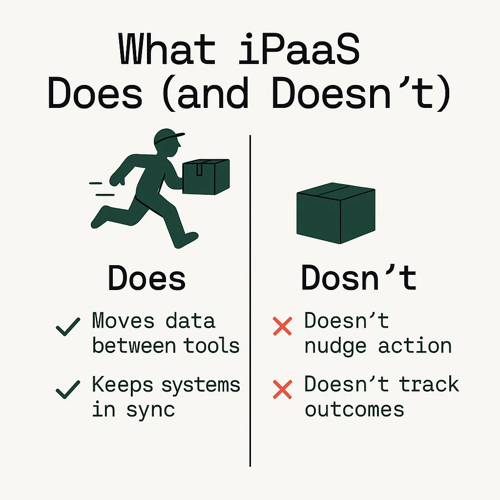 What is iPaaS?
