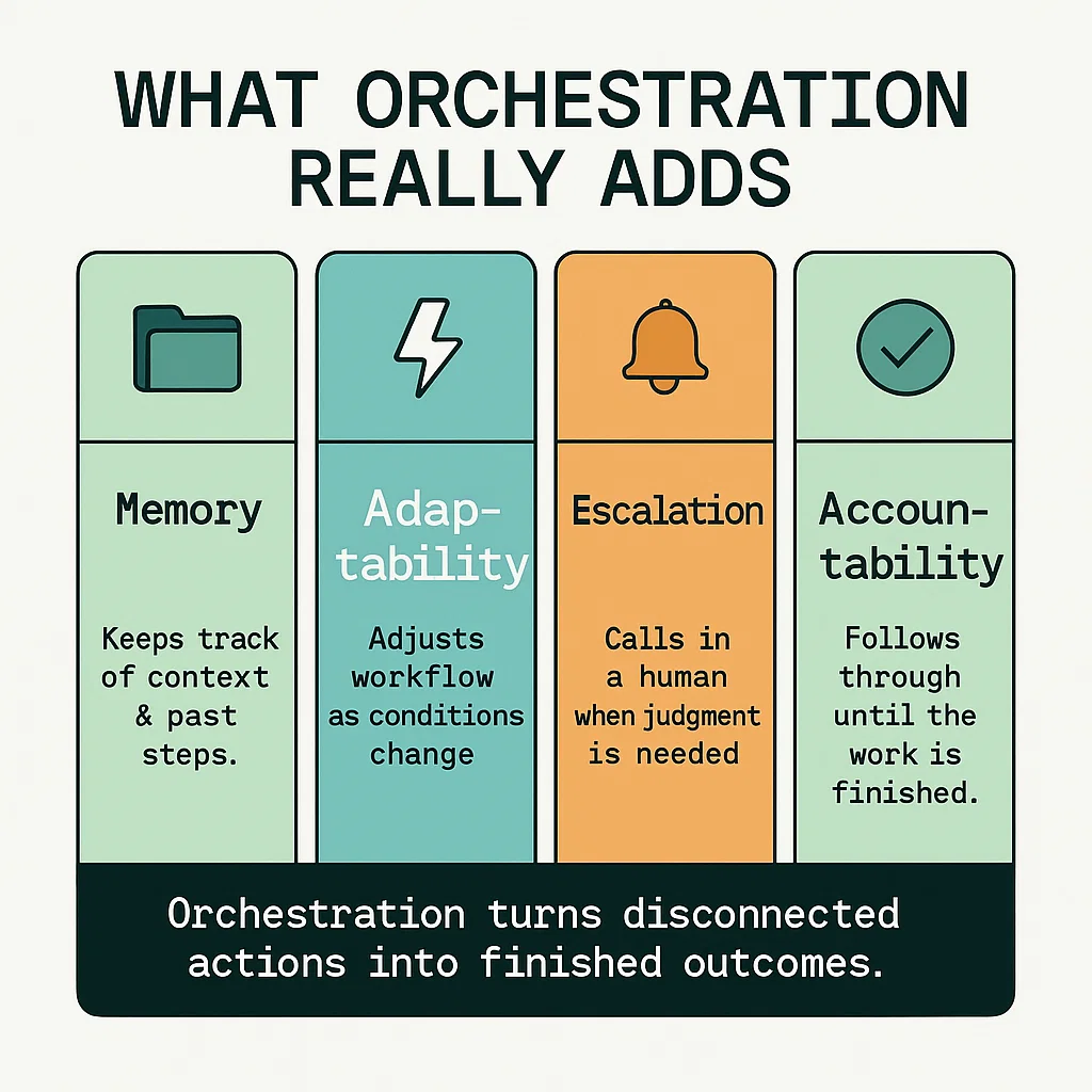 Understanding Agent Orchestration Explained