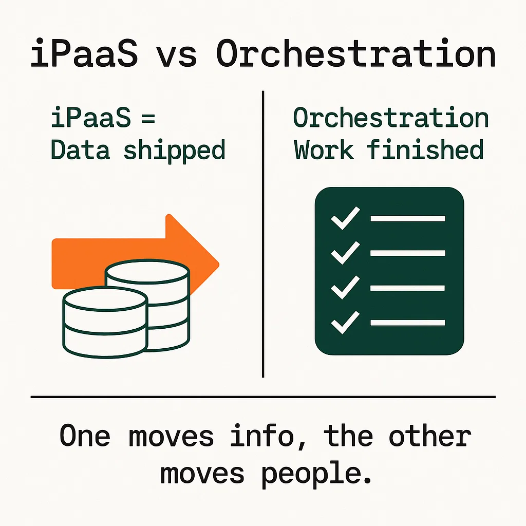 Key Differences Between iPaaS and Agent Orchestration