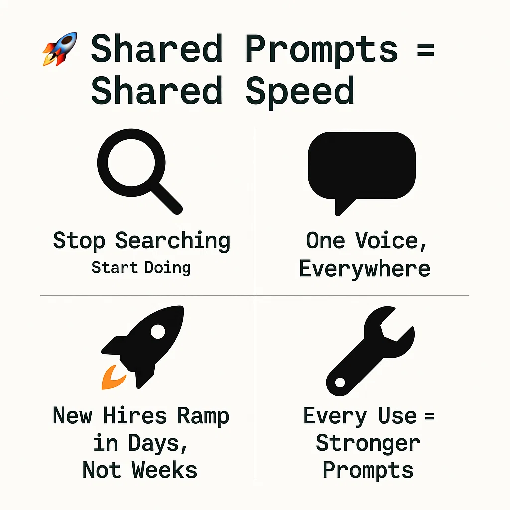 Why Shared Prompt Libraries Boost Team Performance