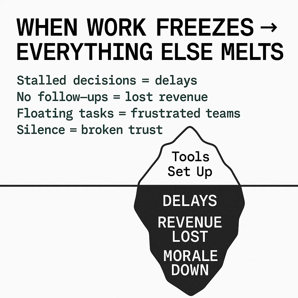 What Happens When Work Stops After The Tool Is Set Up