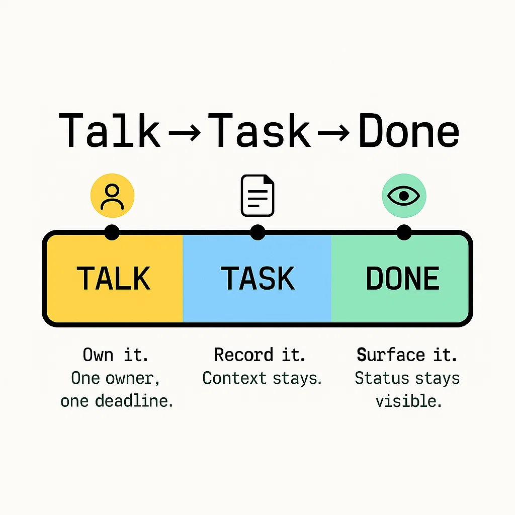 How To Ensure Actions Actually Happen After Integrations