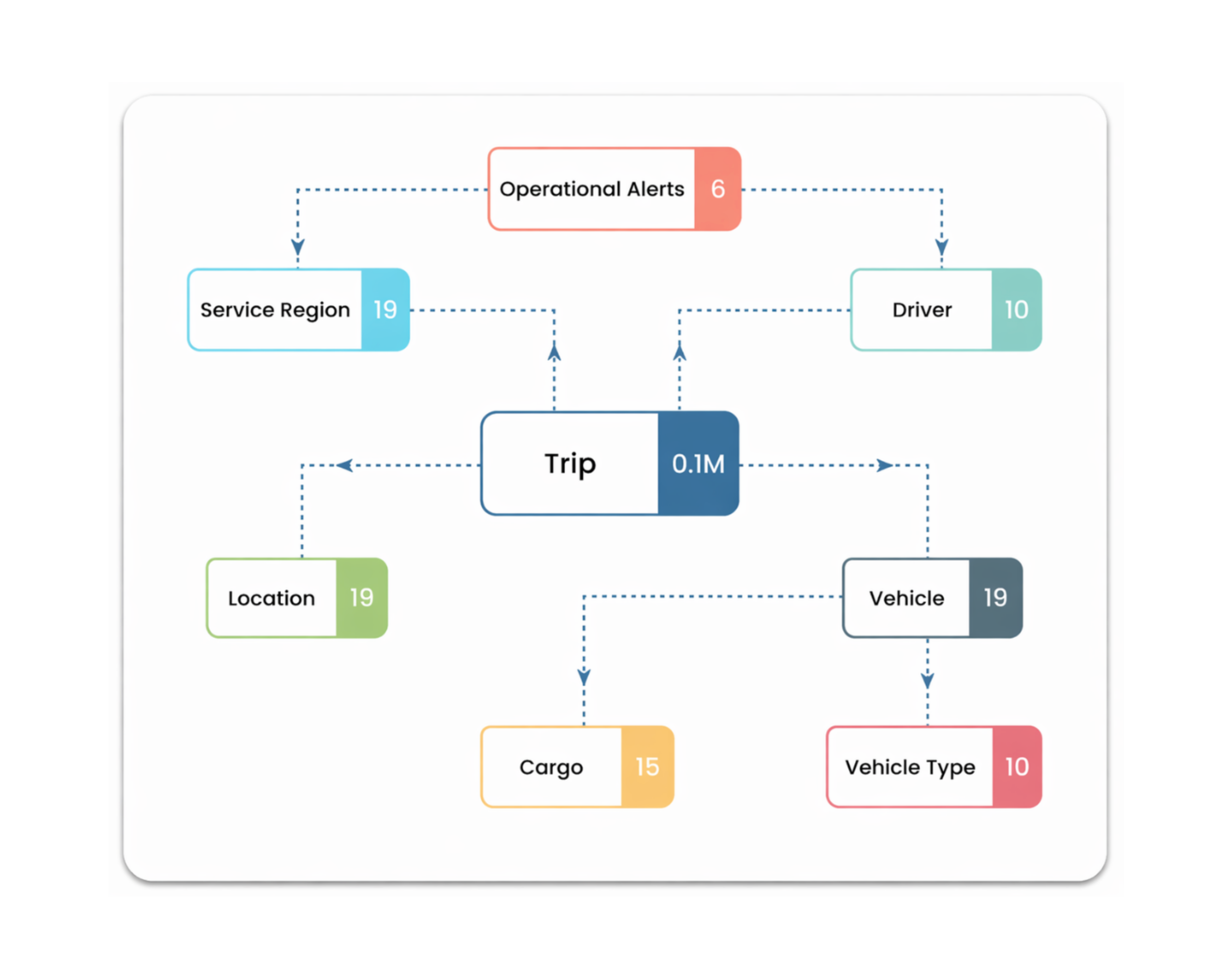 Fleet intelligence-decision logic-Formcept