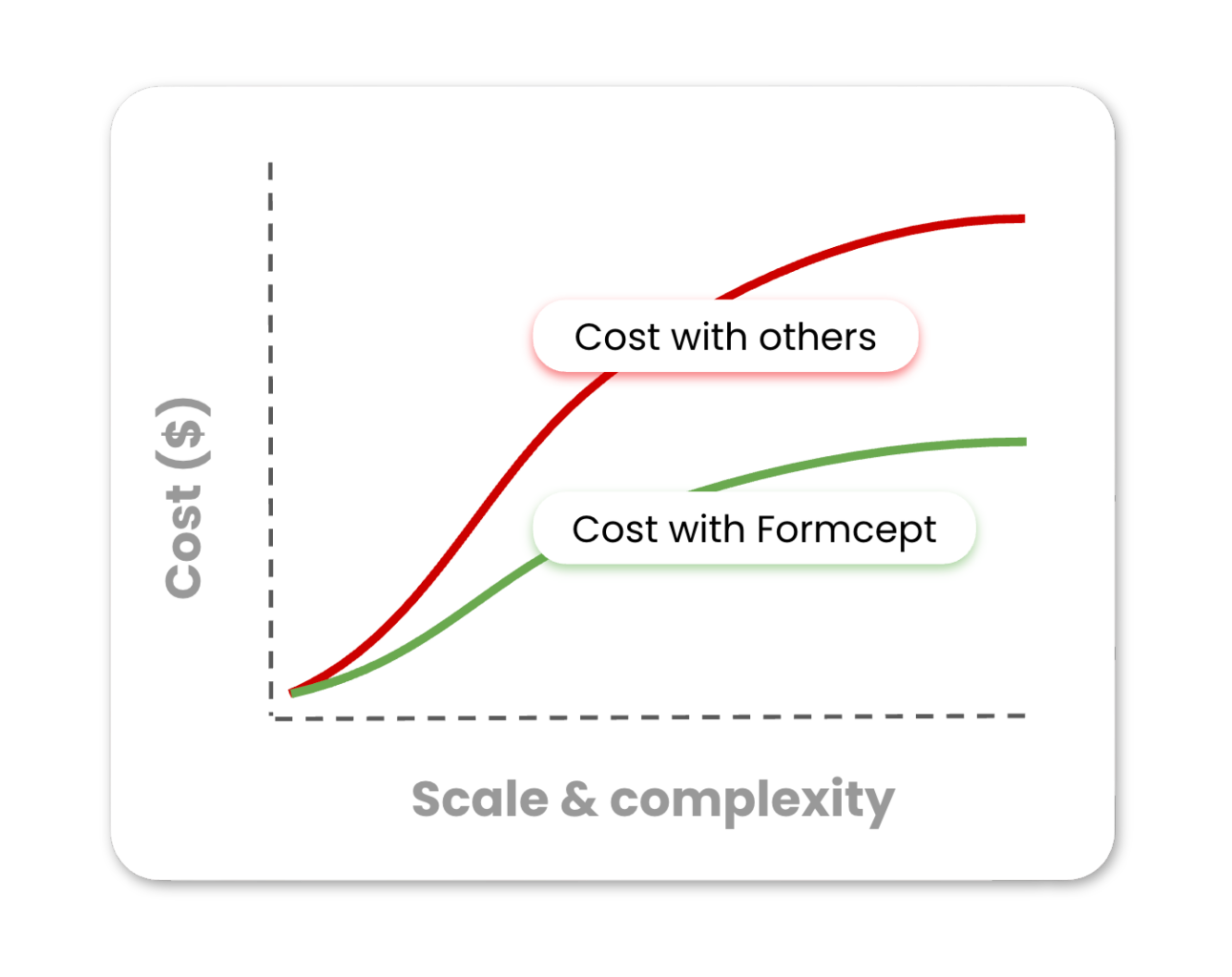 Pricing-continuous-decision-intelligence-Formcept