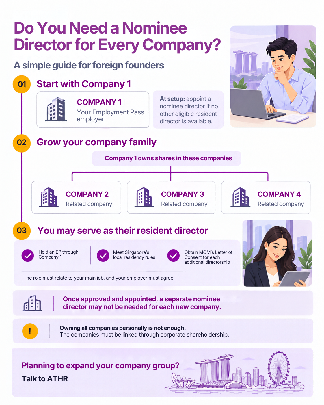 ATHR chart showing foreign founders how to determine if a company needs a nominee director in Singapore