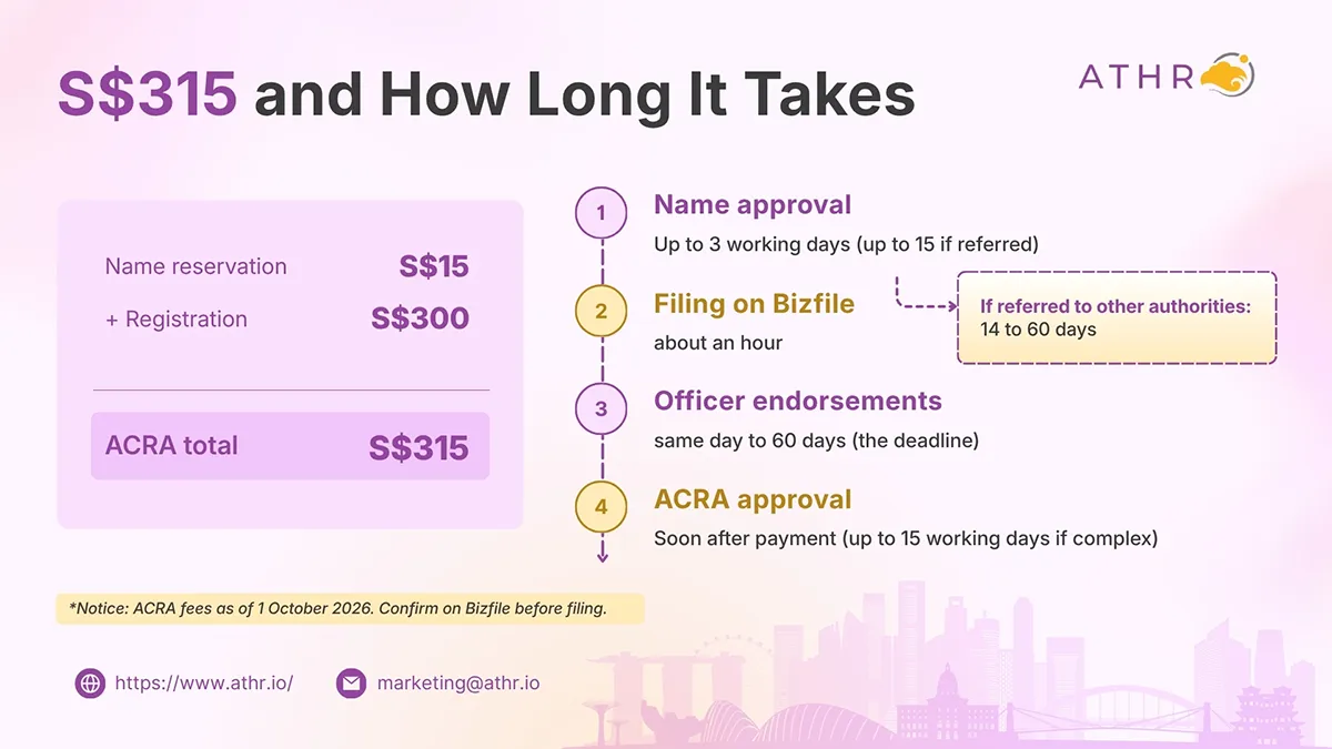 ATHR table of ACRA incorporation fees