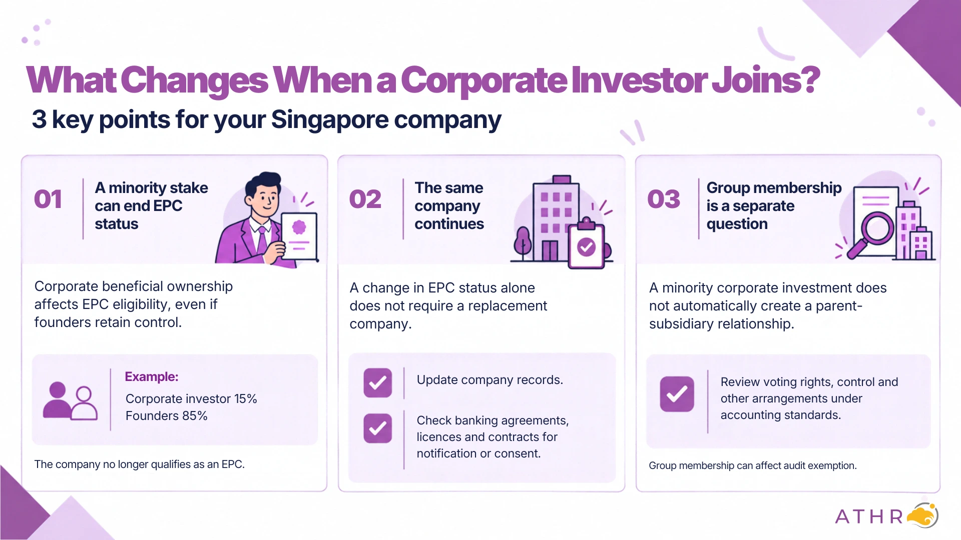ATHR guide on what changes in a company when a corporate invewstor joins