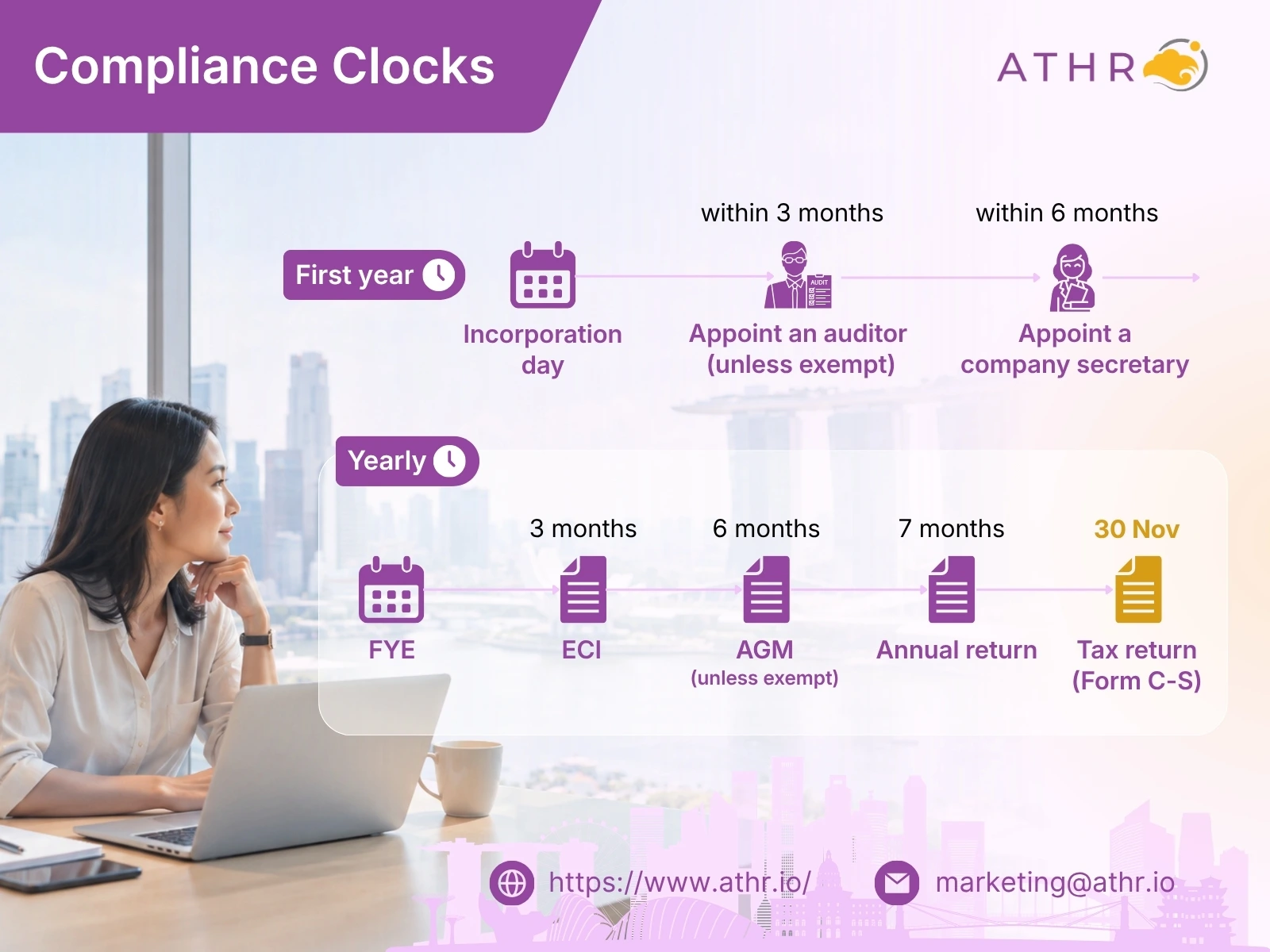 ATHR corporate compliance calendar
