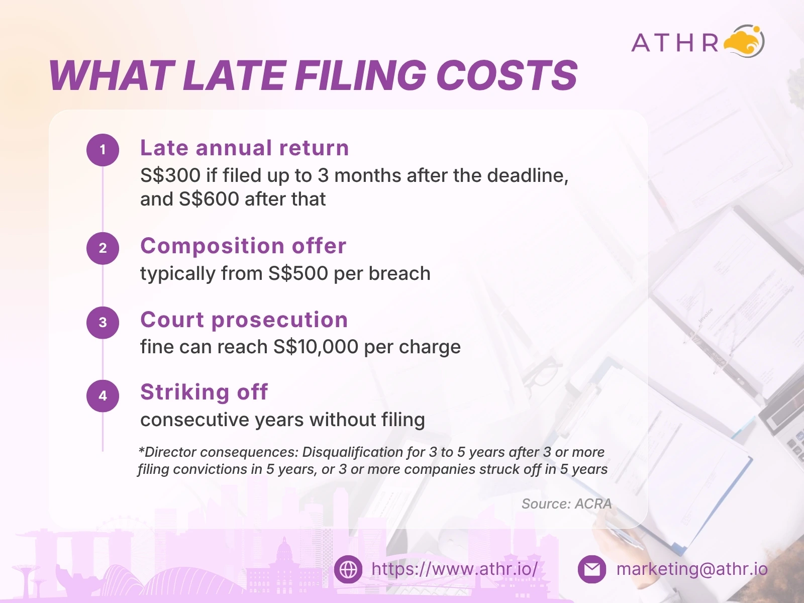 ATHR ACRA penalties guide