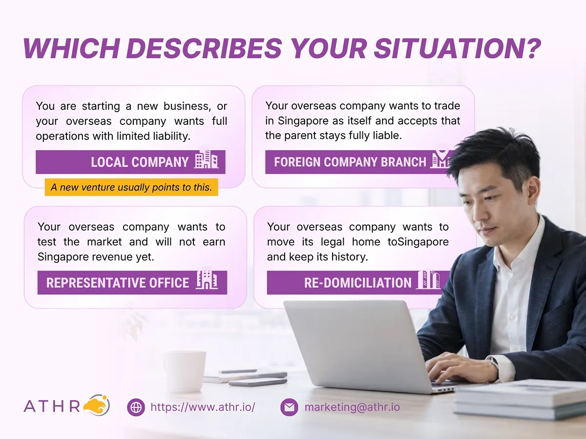 ATHR guide for choosing a foreign business entity to register in Singapore