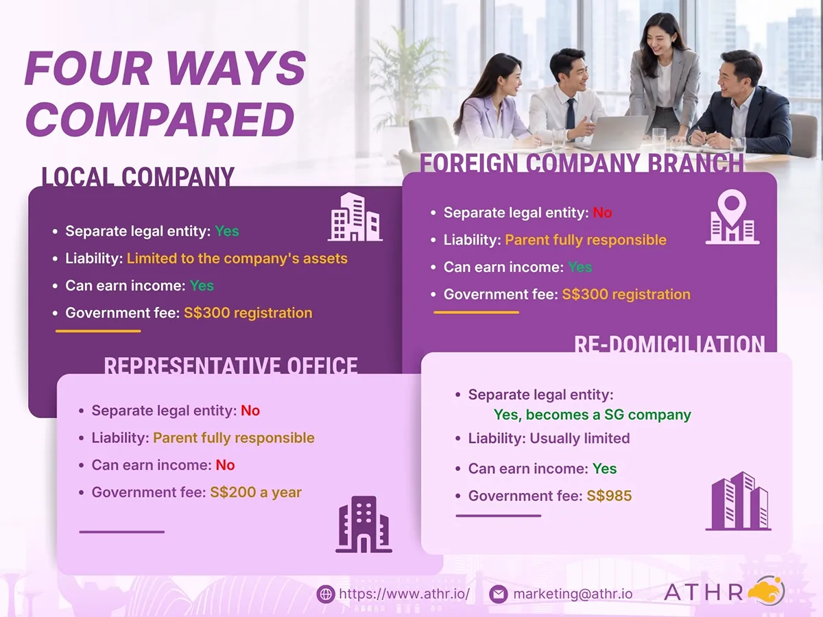 ATHR guide to four ways to set up a foreign business in Singapore