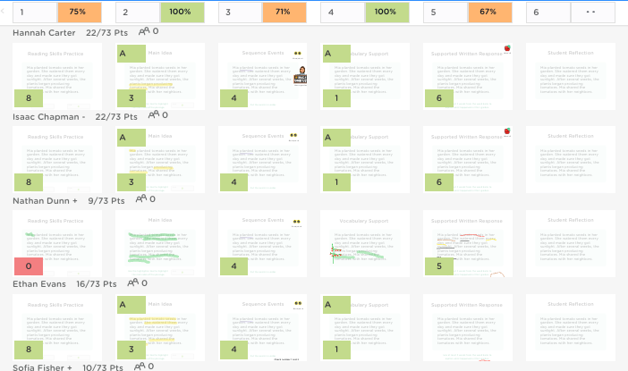 Five students' work in a small group visible simultaneously in the Classkick teacher view