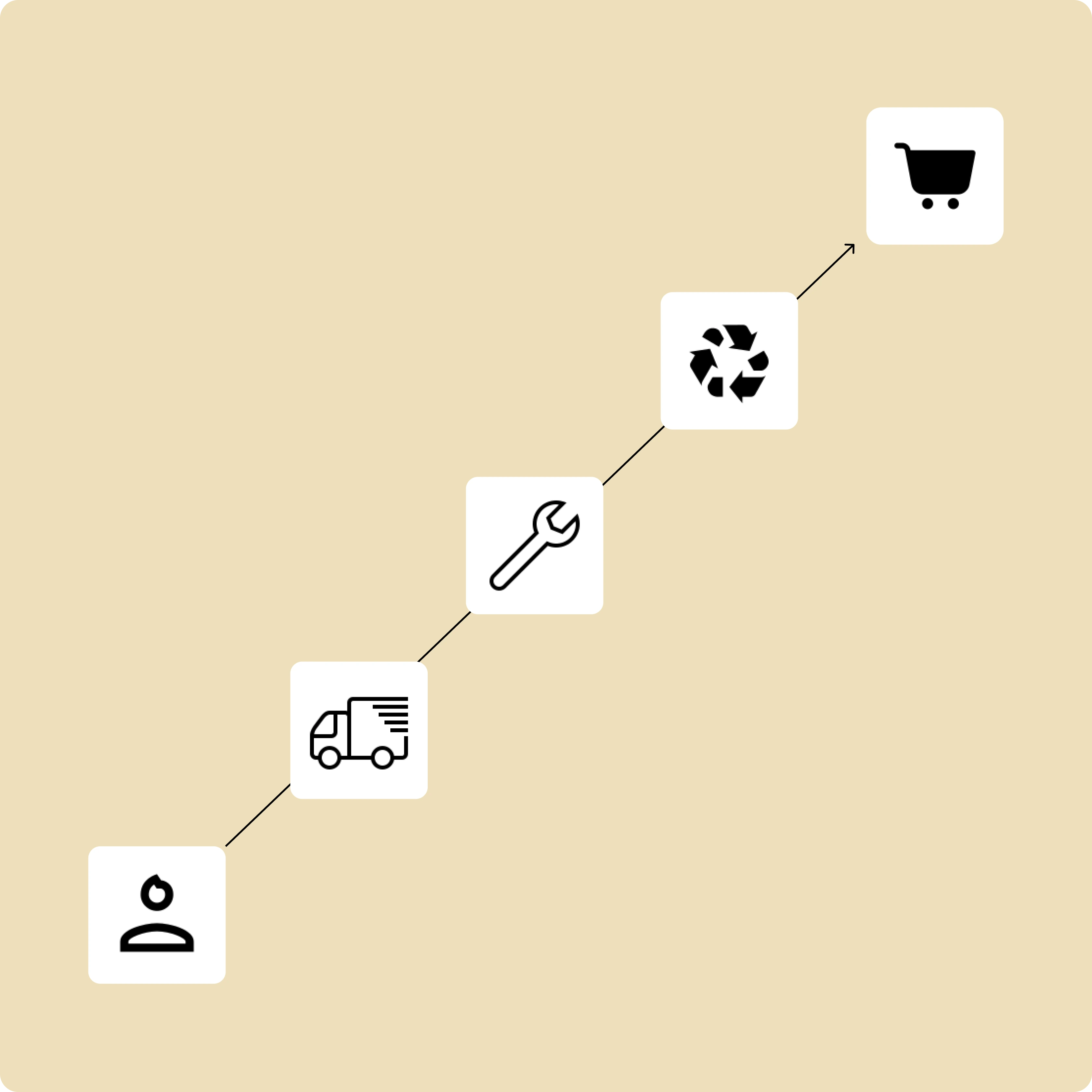 Claimlane's Return Management System