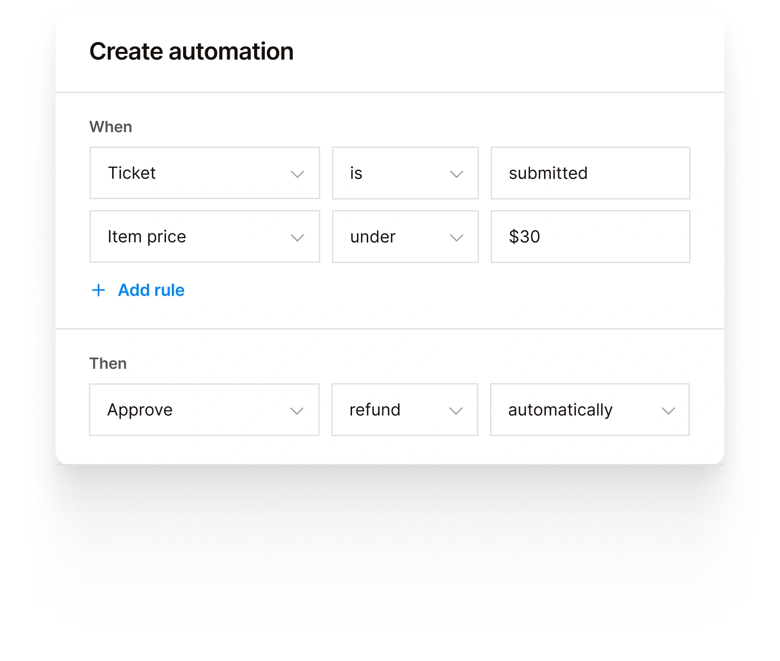 Automation rule builder: when ticket is submitted and item price is under $30, approve refund automatically