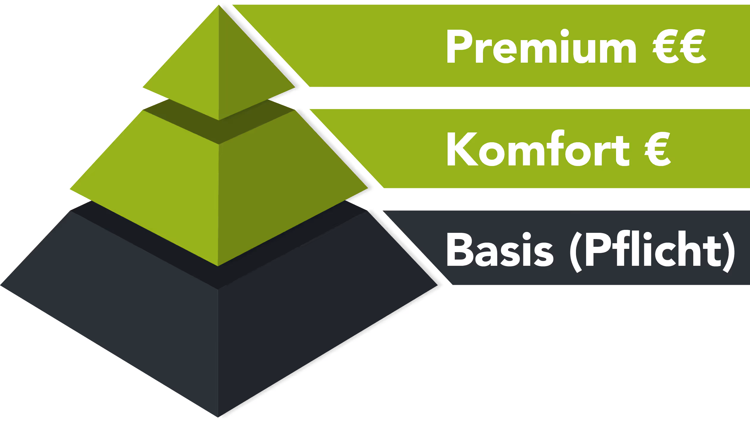 Die drei Servicelevel bei Servicevereinbarungen.