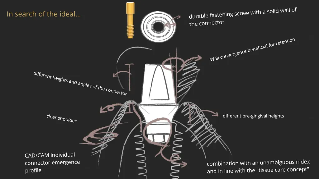 implants-AnyRidge-szczecin