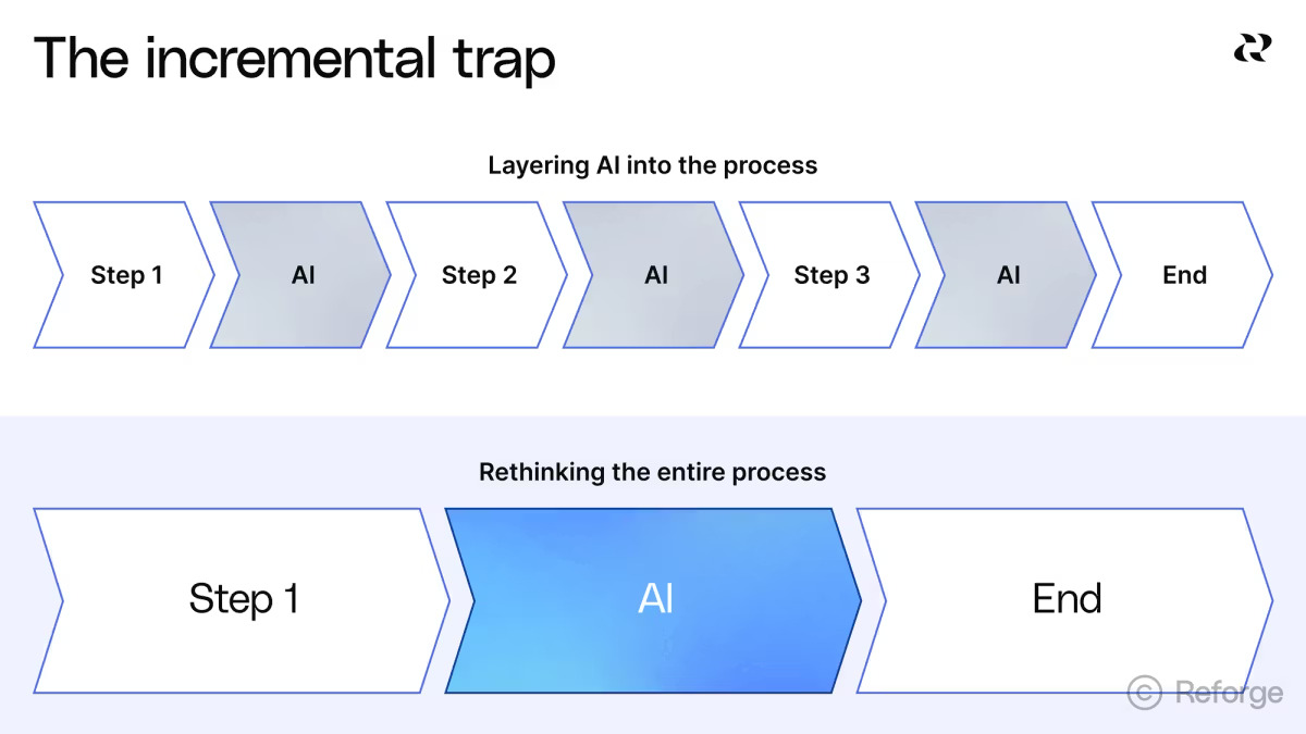 ai native, EBITDA optimization, How to increase EV in exit