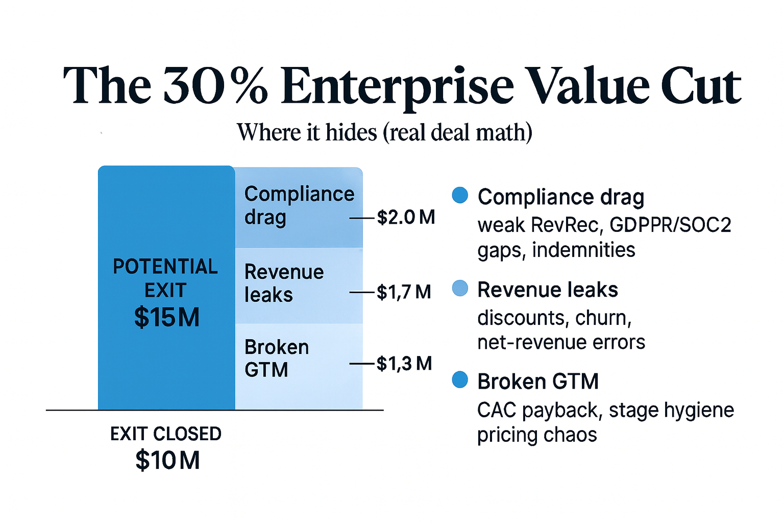 enterprise value protection, protect and grow your enterprise value, looking for an exit, small business owners looking for an exit, exit readiness, exit value growth partner, grow your company exit value, prepare to exit your company, lifedata, lifedatax, lifedata x, life data x