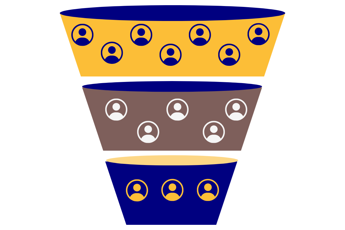Three-Step Qualification Framework Diagram
