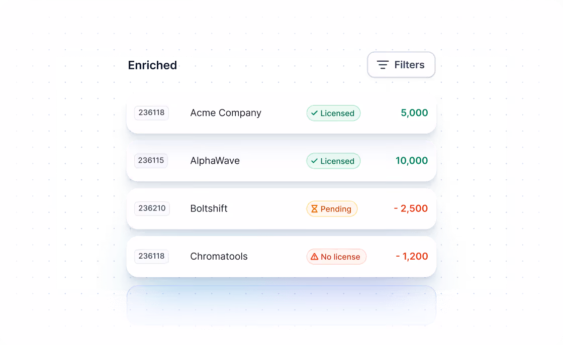 Screenshot of a company dashboard displaying key metrics and performance indicators for analysis and decision-making.

