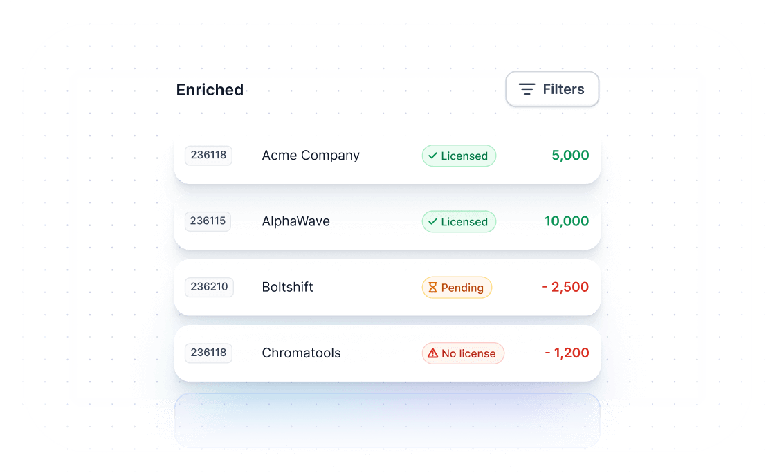 Screenshot of a company dashboard displaying key metrics and performance indicators for analysis and decision-making.