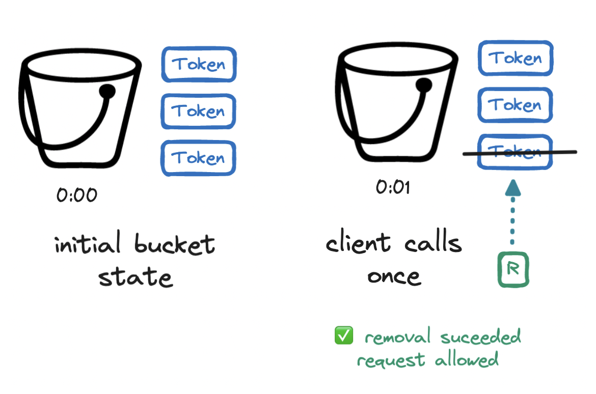 token-bucket-first