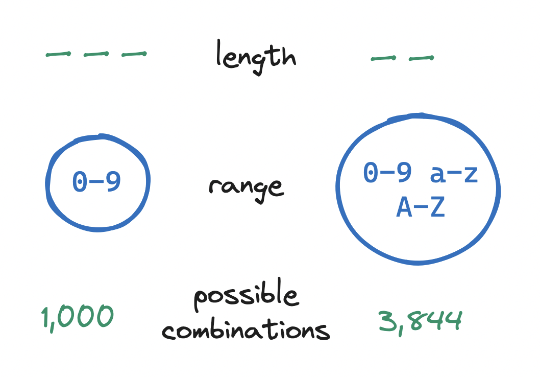 fig-1-example-length-range