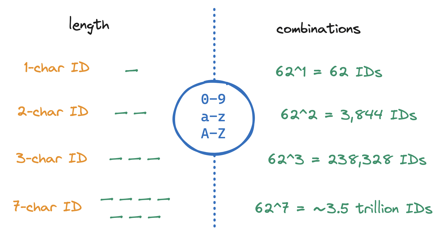 fig-3-finding-length-range