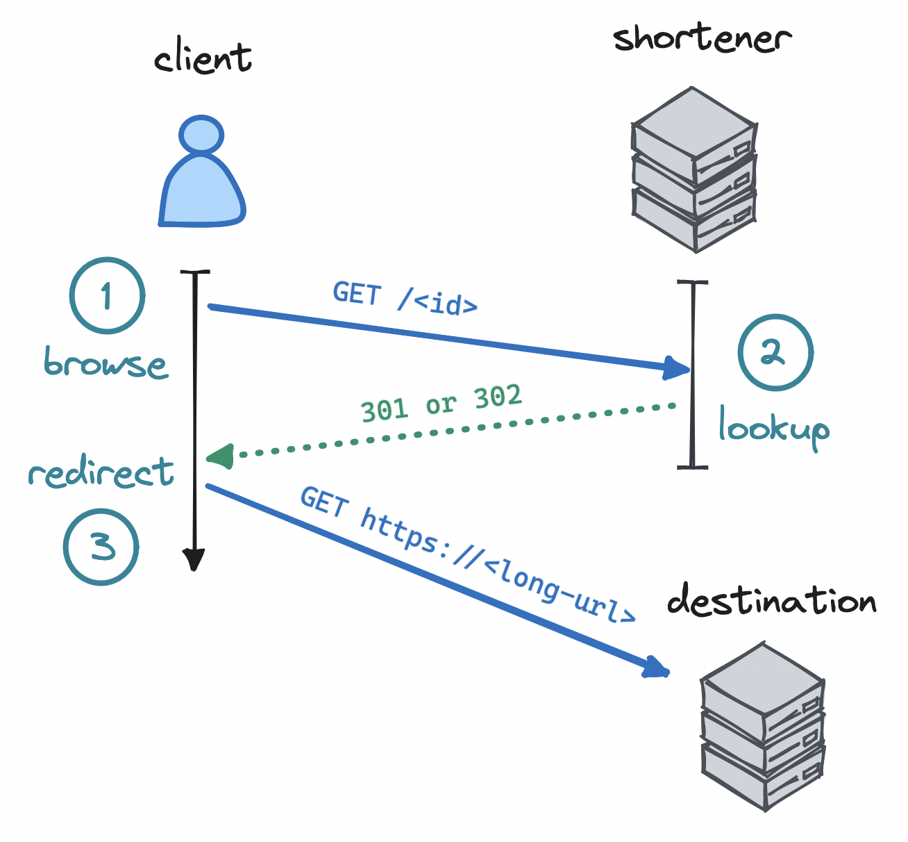 fig-6-redirection