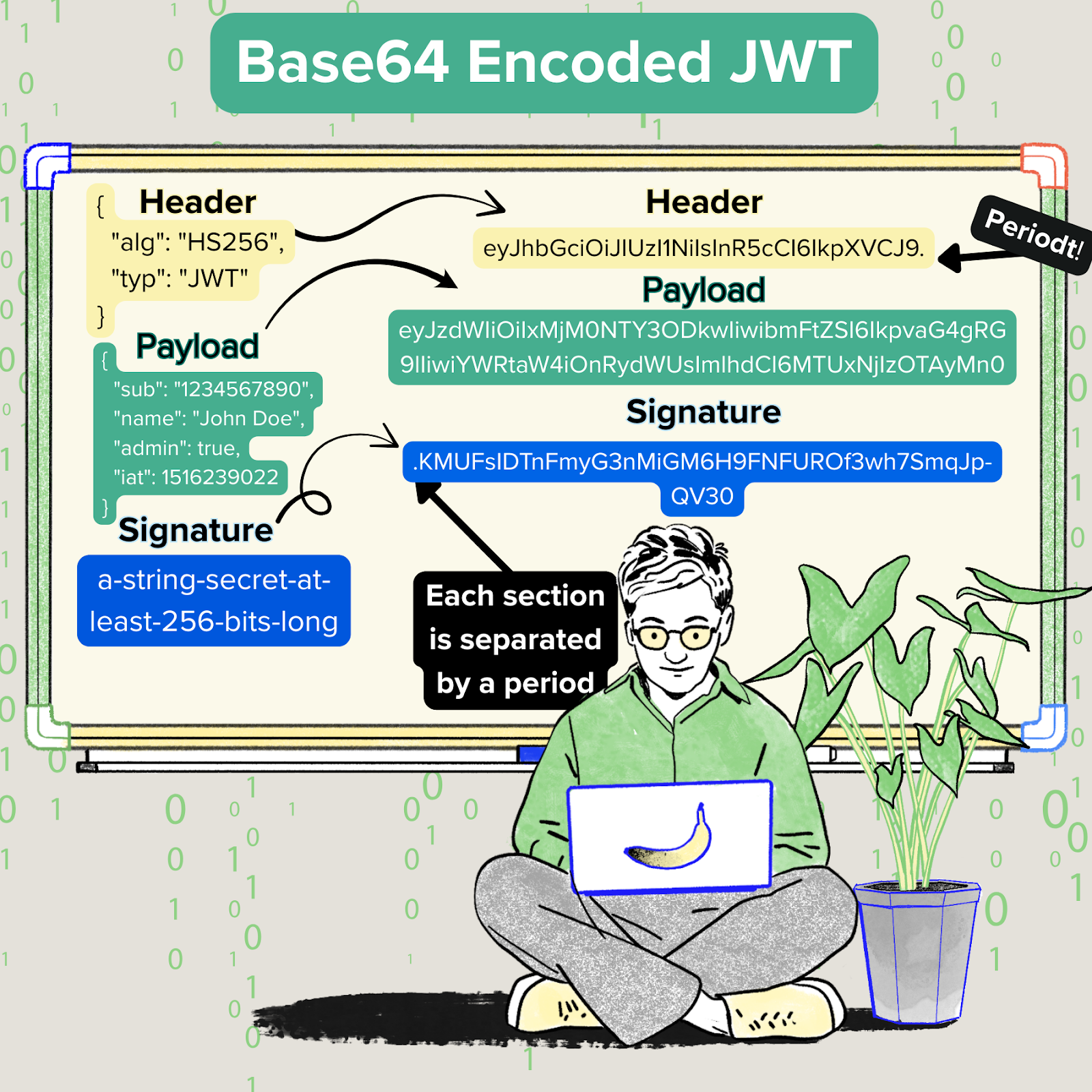 base64 Encoded JWT