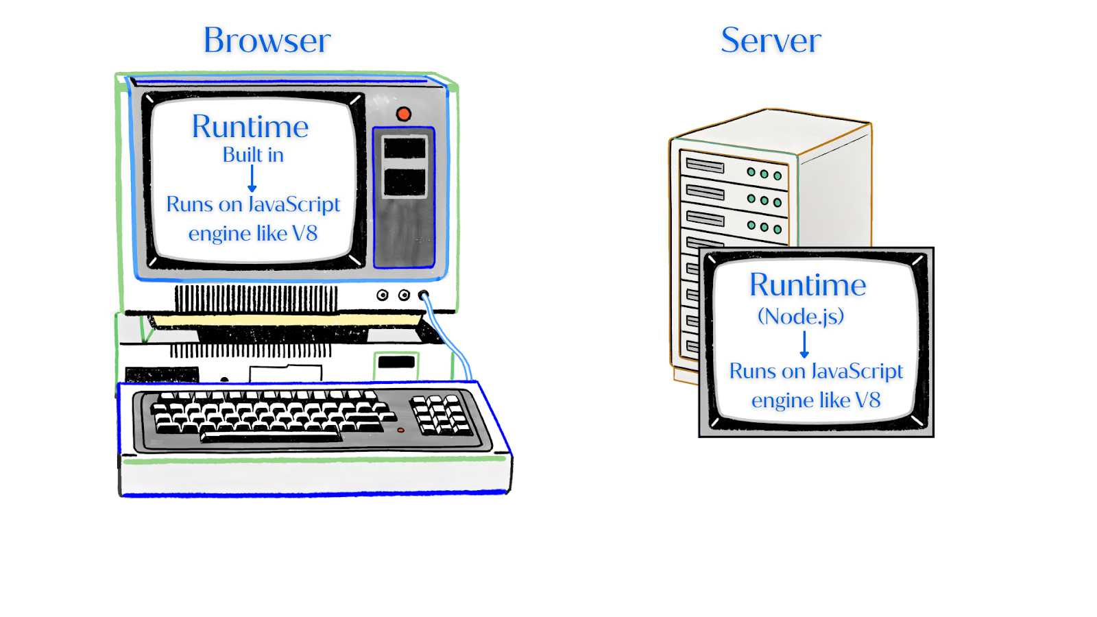 What Is Coding? A Beginner’s Guide with Real Examples