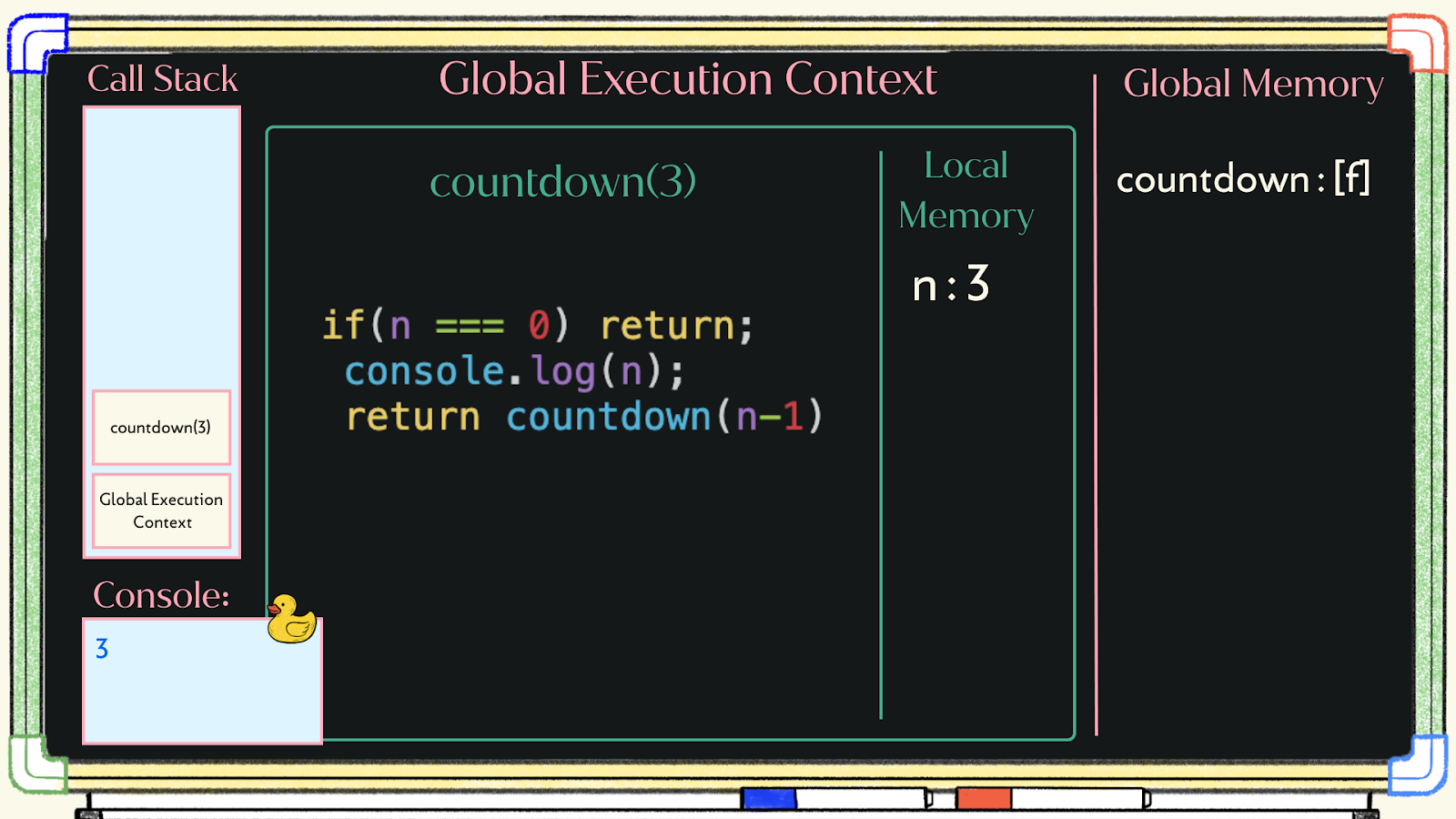 Demystifying Recursion in JavaScript: A Beginner’s Guide