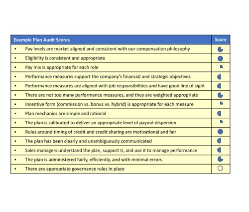 Plan Audit moon chart 1