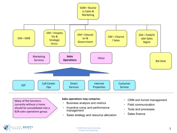 Segmentation Example