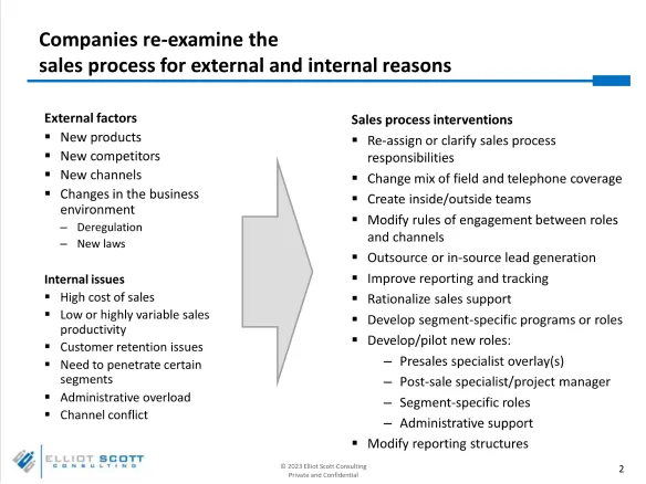 Companies re-examine the sales process for external and internal reasons