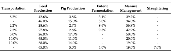 A table with numbers and percentagesDescription automatically generated