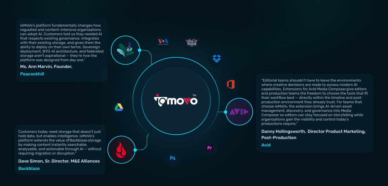ioMoVo governed agentic AI platform for enterprise content
