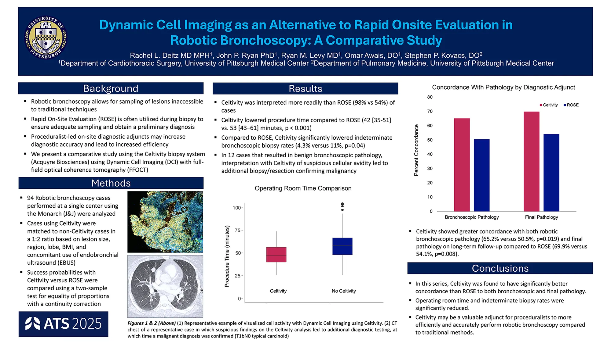 Dynamic Cell Imaging as an Alternative to Rapid Onsite Evaluation in Robotic Bronchoscopy: A Comparative Study